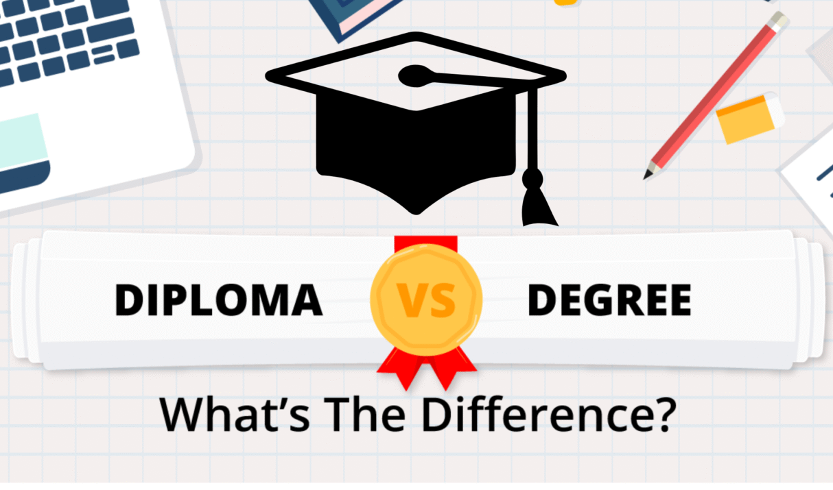 Diplomas Via Courses